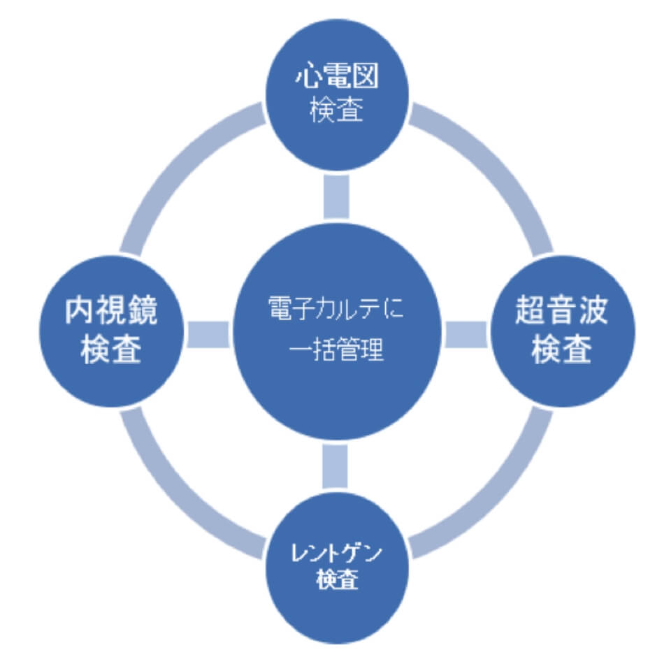 検査機器保守管理